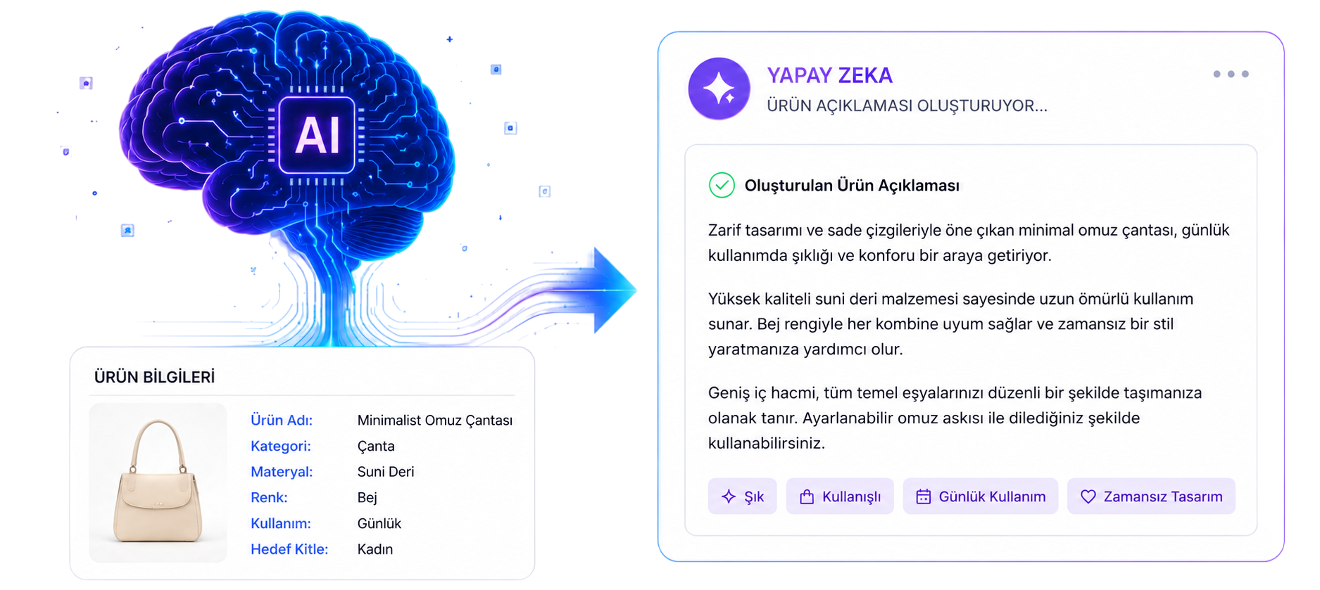 AfenAI ile yapay zeka destekli ürün açıklaması