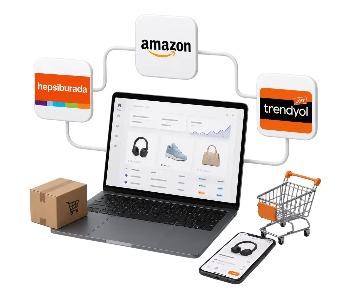 Pazaryeri entegrasyon paneli — Amazon, Trendyol ve Hepsiburada