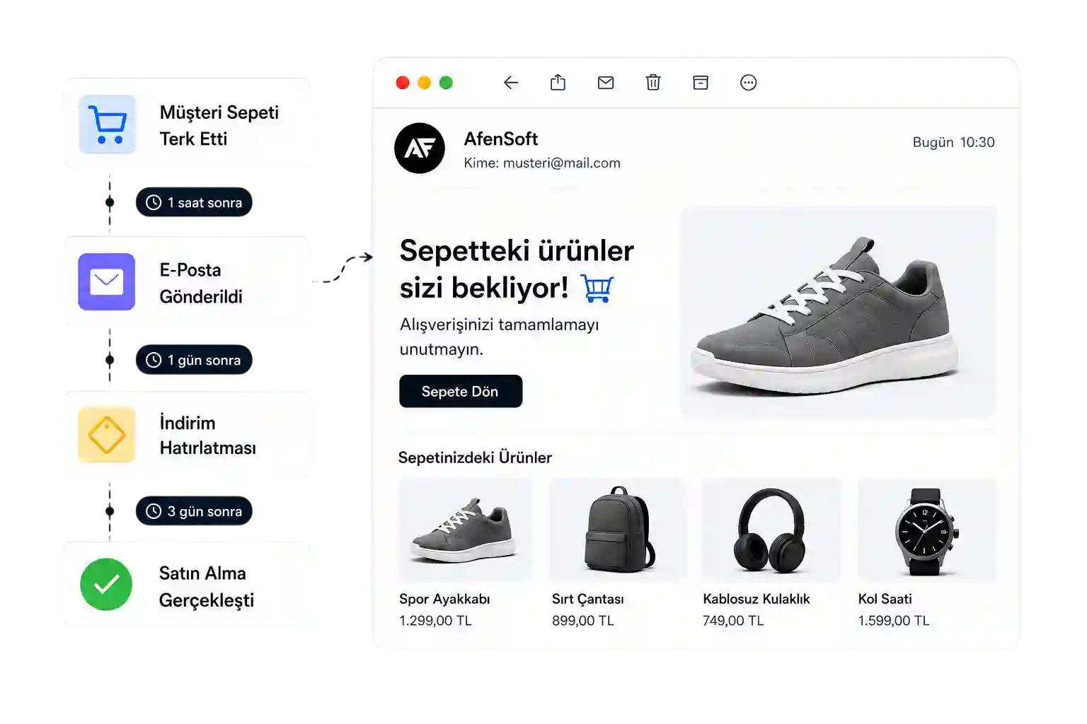 Sepeti terk eden müşterilere otomatik e-posta hatırlatma akışı